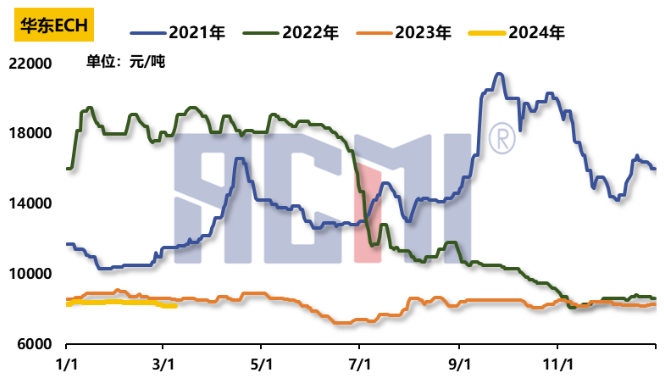 原料走跌、出货承压，环氧树脂价格继续下探 涂料在线,coatingol.com