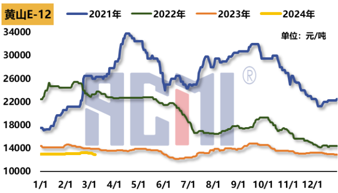 原料走跌、出货承压，环氧树脂价格继续下探 涂料在线,coatingol.com