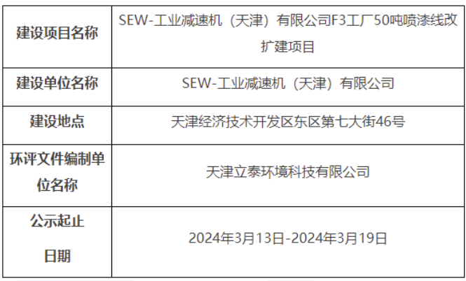 投资473万！50吨喷漆线改扩建项目公示中！ 涂料在线,coatingol.com