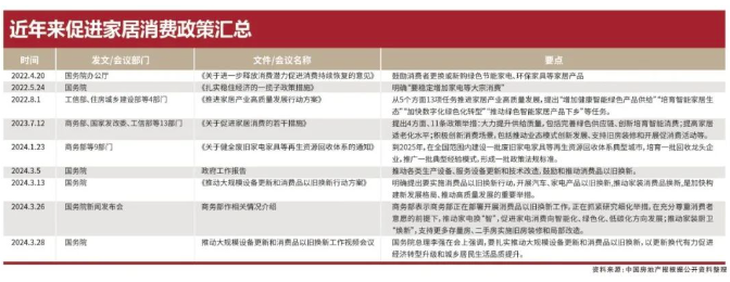 大规模以旧换新开启，涂料行业有望受益！ 涂料在线,coatingol.com