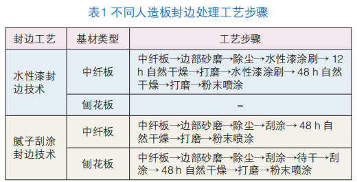 腻子刮涂工艺在人造板低温粉末静电喷涂中的应用 涂料在线,coatingol.com