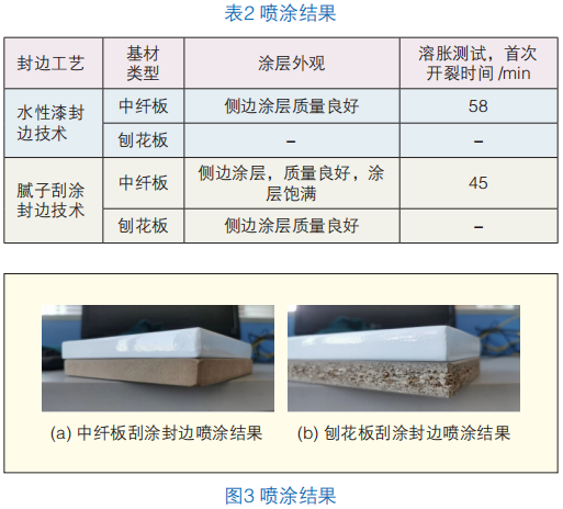 腻子刮涂工艺在人造板低温粉末静电喷涂中的应用 涂料在线,coatingol.com