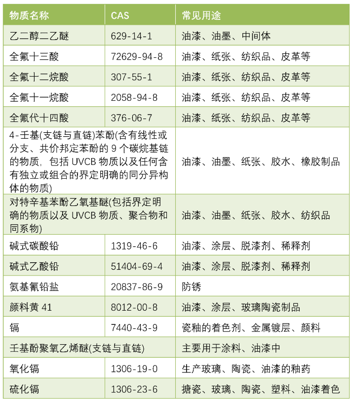 车用涂料如何应对欧盟REACH法规 涂料在线,coatingol.com
