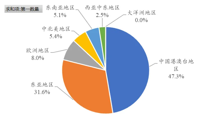出口激增、后劲十足—3月中国环氧树脂进出口分析 涂料在线,coatingol.com