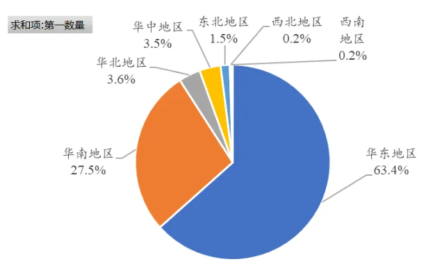出口激增、后劲十足—3月中国环氧树脂进出口分析 涂料在线,coatingol.com