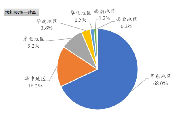 出口激增、后劲十足—3月中国环氧树脂进出口分析 涂料在线,coatingol.com
