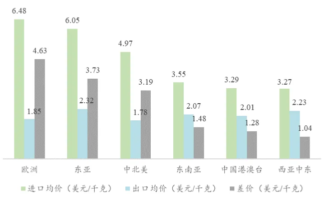 出口激增、后劲十足—3月中国环氧树脂进出口分析 涂料在线,coatingol.com