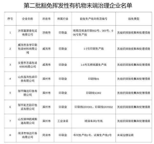 工业涂装涉VOCs排放企业如何才能被豁免？ 涂料在线,coatingol.com