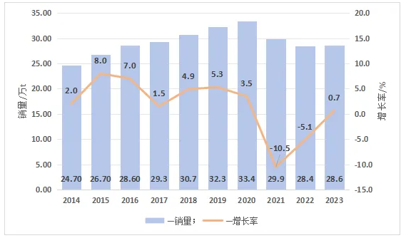 我国粉末涂料用环氧树脂现状 涂料在线,coatingol.com