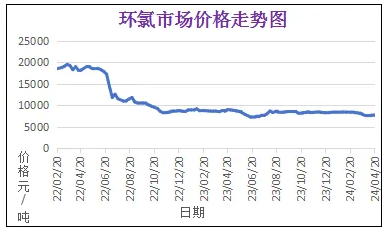 我国粉末涂料用环氧树脂现状 涂料在线,coatingol.com