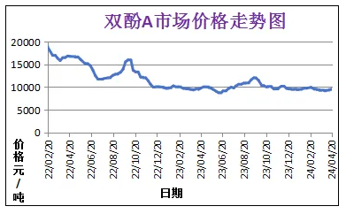我国粉末涂料用环氧树脂现状 涂料在线,coatingol.com