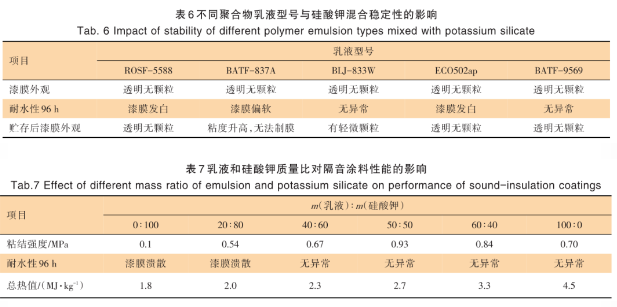 建筑楼板隔音涂料的制备研究 涂料在线,coatingol.com