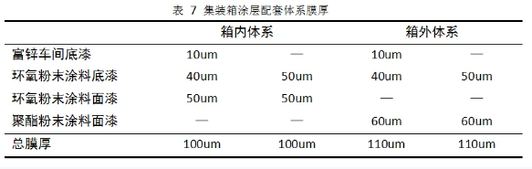 集装箱用粉末涂料的研究与开发！ 涂料在线,coatingol.com