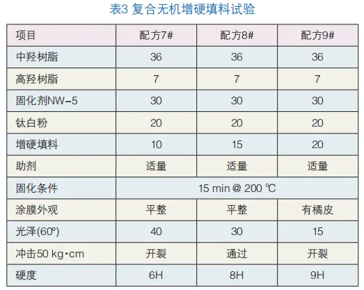 一种超高硬度粉末涂料的研究 涂料在线,coatingol.com
