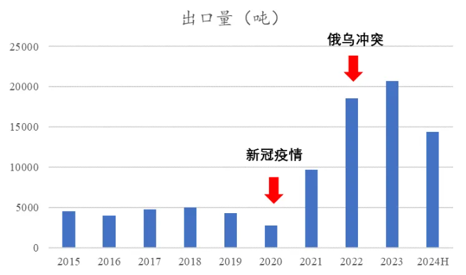 万华化学MDI断供俄罗斯对我国环氧树脂出口的潜在影响 涂料在线,coatingol.com