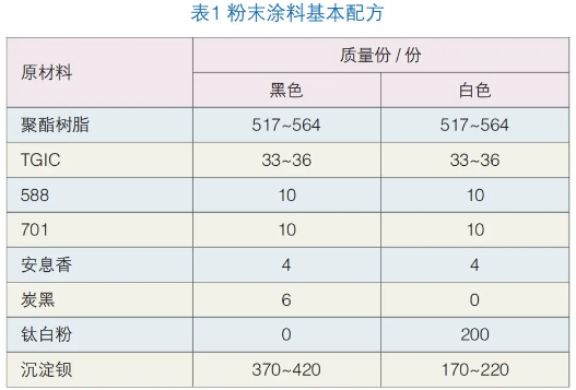 高韧性抗起霜树脂的制备以及性能研究 涂料在线,coatingol.com