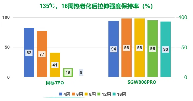 科技防水｜三棵树SGW808PRO高耐热型热塑性聚烯烃（TPO）防水卷材，光伏屋面的完美搭档！ 涂料在线,coatingol.com