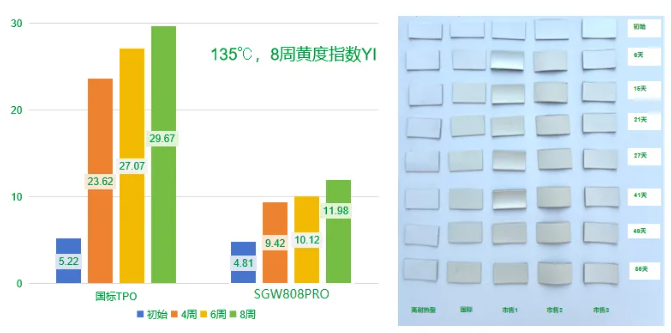 科技防水｜三棵树SGW808PRO高耐热型热塑性聚烯烃（TPO）防水卷材，光伏屋面的完美搭档！ 涂料在线,coatingol.com