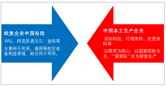锐意进取，中国航空涂料迈入全新跃进时代！ 涂料在线,coatingol.com