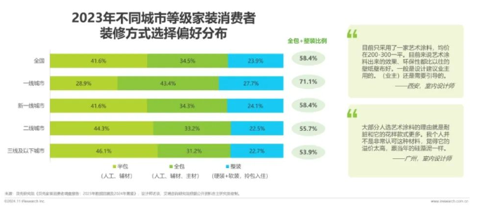 从《中国艺术涂料市场白皮书》，我们读到什么？ 涂料在线,coatingol.com