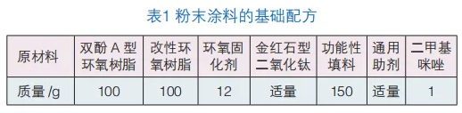 磁性材料流化床浸涂绝缘粉末涂料的研制 涂料在线,coatingol.com