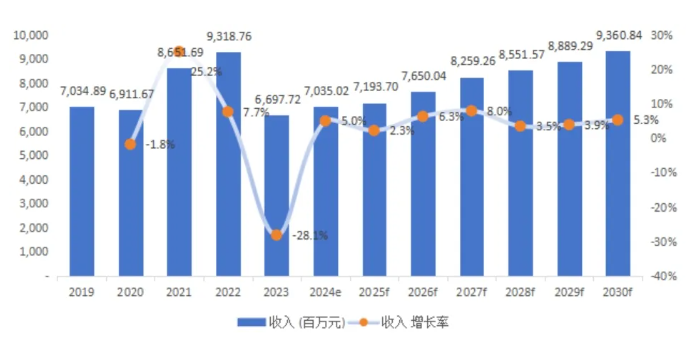 全球PVDF氟碳涂料市场展望：稳定增长与技术创新并行！ 涂料在线,coatingol.com
