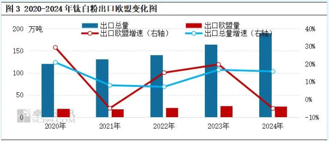 反倾销与“一带一路”下的钛白粉市场 涂料在线,coatingol.com