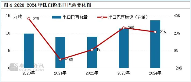 反倾销与“一带一路”下的钛白粉市场 涂料在线,coatingol.com