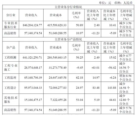 营收超9亿元！防水涂料销量超25%增长！该上交所上市企业披露2024年报 涂料在线,coatingol.com