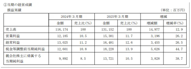中涂化工2024年财报出炉！中国区利润跌12.6% 涂料在线,coatingol.com