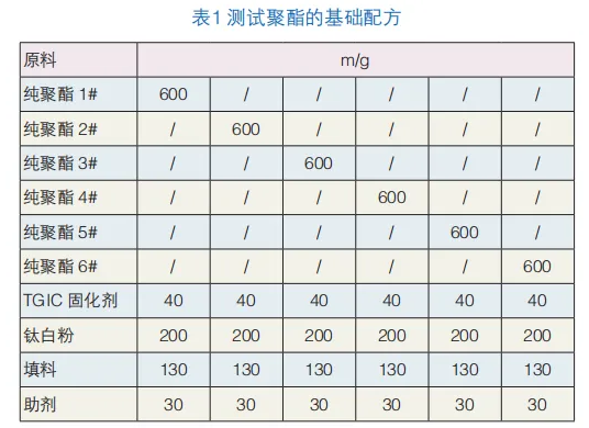 户外用中密度纤维板(MDF)粉末涂料的制备与应用 涂料在线,coatingol.com