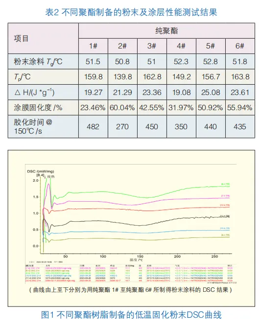 户外用中密度纤维板(MDF)粉末涂料的制备与应用 涂料在线,coatingol.com