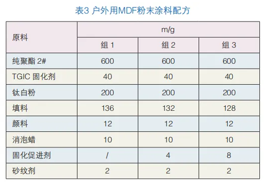 户外用中密度纤维板(MDF)粉末涂料的制备与应用 涂料在线,coatingol.com