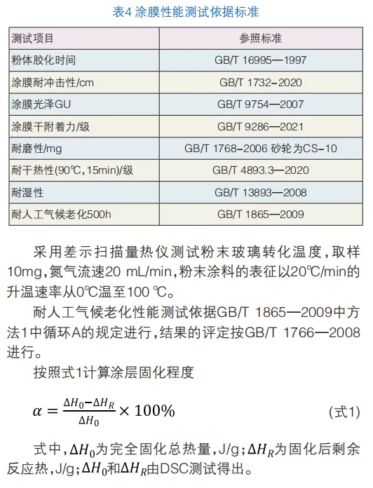 户外用中密度纤维板(MDF)粉末涂料的制备与应用 涂料在线,coatingol.com