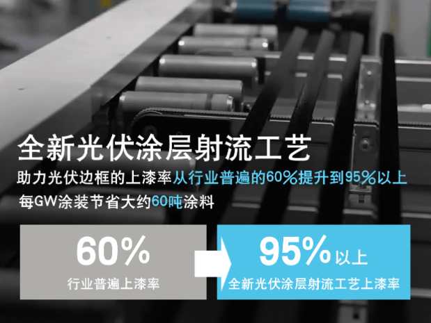 立邦携手拓高推出全新光伏涂层射流工艺，上漆率提升至95%以上  涂料在线,coatingol.com