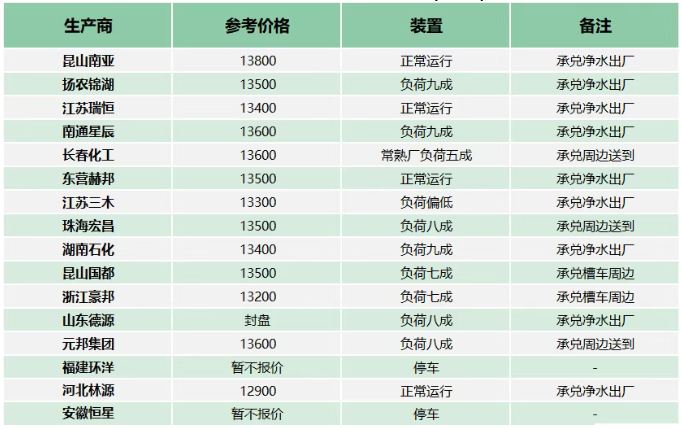 中东地缘冲突推高国际油价！双酚A、ECH、环氧树脂借势摆脱跌势 涂料在线,coatingol.com