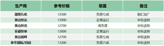 中东地缘冲突推高国际油价！双酚A、ECH、环氧树脂借势摆脱跌势 涂料在线,coatingol.com