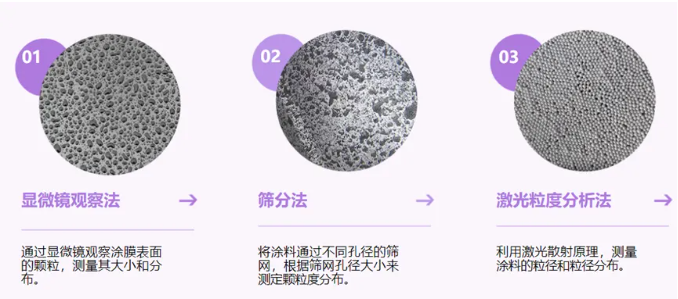 涂料中固体颗粒粒径相关标准与性能简介 涂料在线,coatingol.com