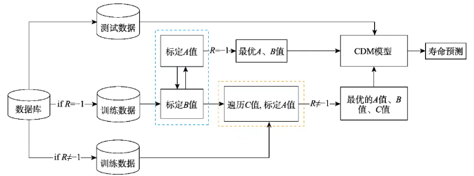 多功能复合金属涂层损伤检测与评价研究进展 涂料在线,coatingol.com