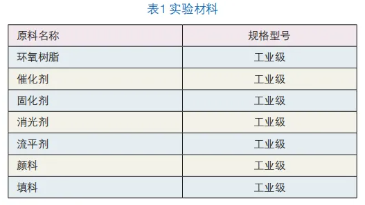 户内低温消光平面粉末的制备及影响因素的探讨 涂料在线,coatingol.com