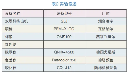 户内低温消光平面粉末的制备及影响因素的探讨 涂料在线,coatingol.com