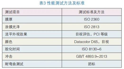 户内低温消光平面粉末的制备及影响因素的探讨 涂料在线,coatingol.com