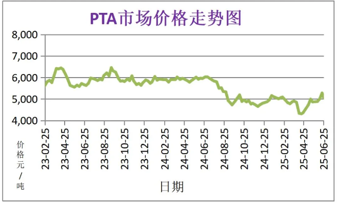 6月份粉末涂料主要原料运行及走势分析 涂料在线,coatingol.com