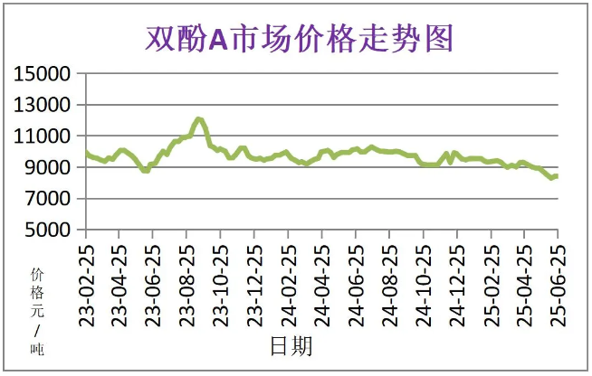 6月份粉末涂料主要原料运行及走势分析 涂料在线,coatingol.com