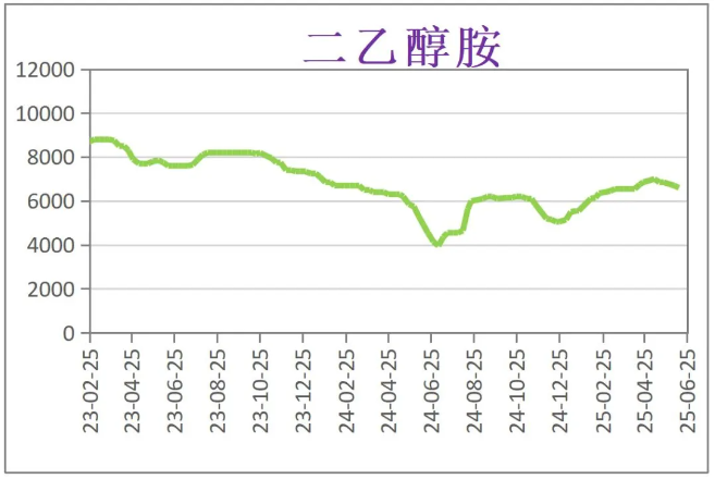 6月份粉末涂料主要原料运行及走势分析 涂料在线,coatingol.com