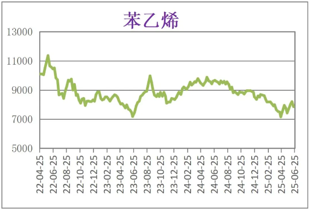 6月份粉末涂料主要原料运行及走势分析 涂料在线,coatingol.com