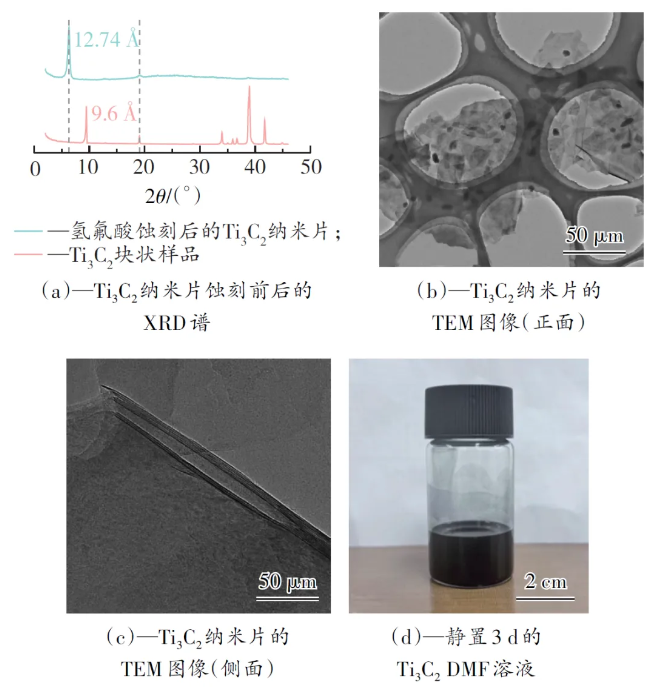 室温自修复柔性导热Ti3C2/聚氨酯复合材料的制备及性能研究 涂料在线,coatingol.com