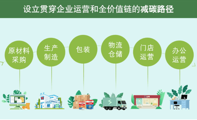 立邦中国入选“福布斯中国可持续发展工业企业”榜单  涂料在线,coatingol.com