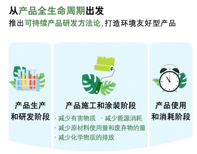 立邦中国入选“福布斯中国可持续发展工业企业”榜单  涂料在线,coatingol.com