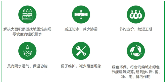科技防水｜三棵树高分子排水防护一体板助力聊城市君澜项目建设 涂料在线,coatingol.com